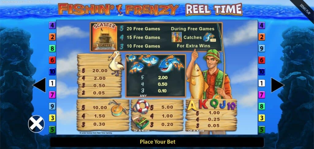 Fishin’ Frenzy Reel Time Gaming Demo fizetési táblázat