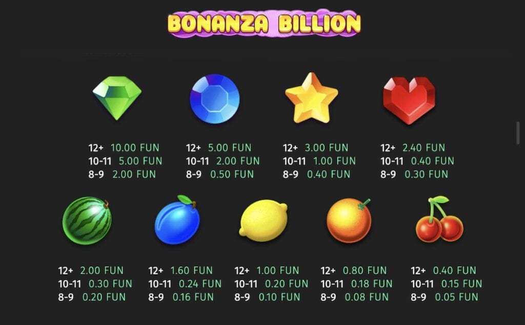 Bonanza Billion kifizetési táblázat