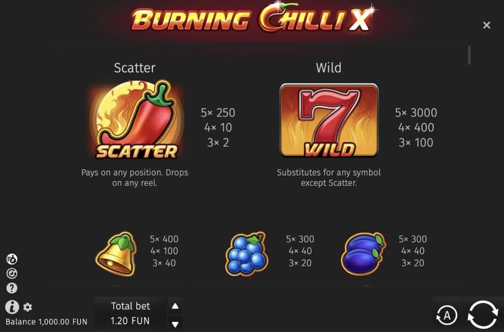 Burning Chilli X kifizetési táblázat